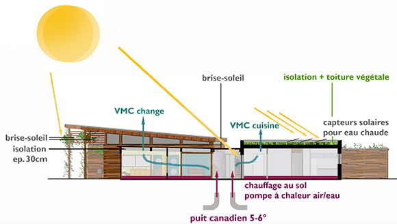 5-Bordeaux-schema-environnementale